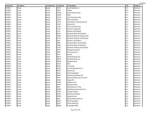 ExchCode ExchDesc CommGroup ProdCode ... - NCI Finance