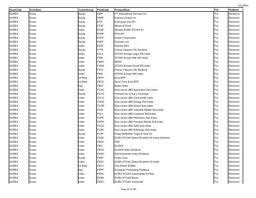 ExchCode ExchDesc CommGroup ProdCode ... - NCI Finance