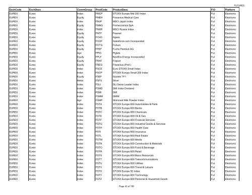 ExchCode ExchDesc CommGroup ProdCode ... - NCI Finance