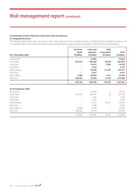 2009 Annual Report and Financial Statements - UBA Plc