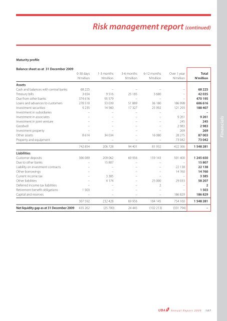 2009 Annual Report and Financial Statements - UBA Plc