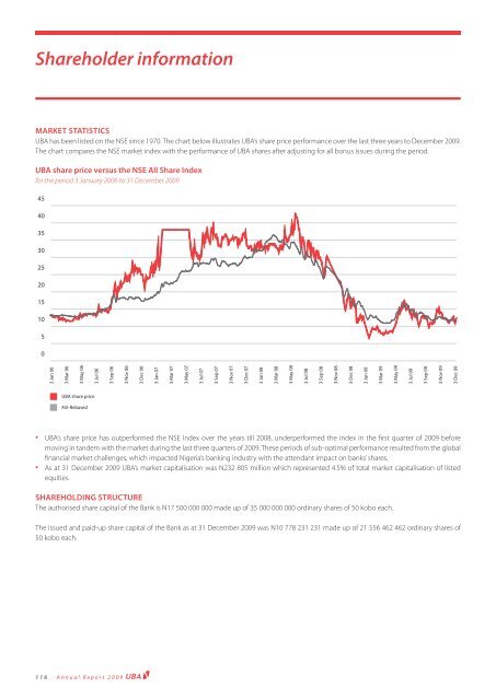 2009 Annual Report and Financial Statements - UBA Plc