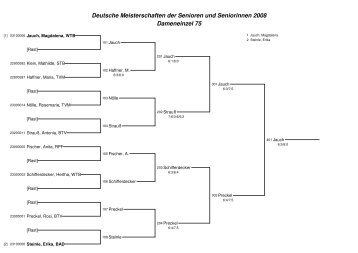 Deutsche Meisterschaften der Senioren und ... - TennisEurope.org