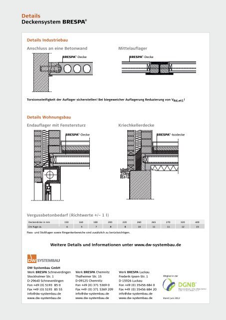 Produktdatenblatt für BresPa®-Decken - DW Systembau GmbH