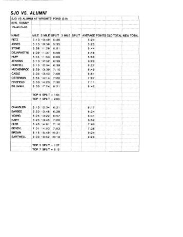 sjo vs. alumni split average! points - Mahomet-Seymour CUSD #3