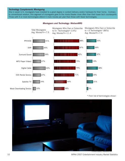 Entertainment Industry 2007 Market Statistics - Interactive Digital ...