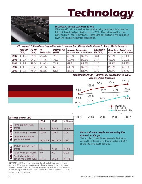 Entertainment Industry 2007 Market Statistics - Interactive Digital ...