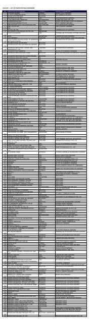 OGA 2011 - LIST OF PARTICIPATING COMPANIES No 