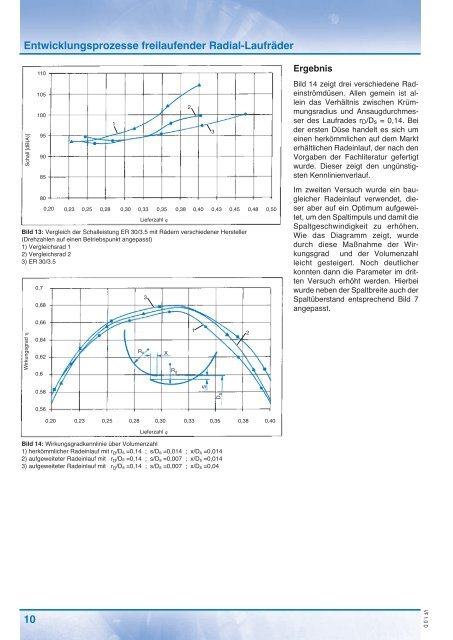 Entwicklungsprozesse freilaufender Radial ... - TLT Turbo GmbH