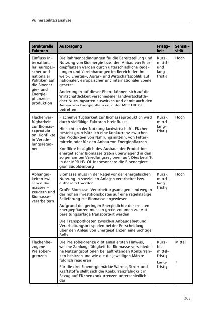 PDF (Bericht) - Bremer Energie Institut