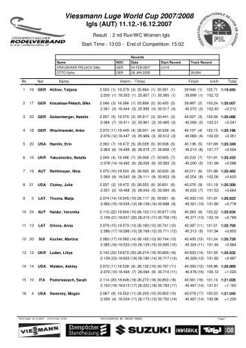 Viessmann Luge World Cup 2007/2008 Igls (AUT)