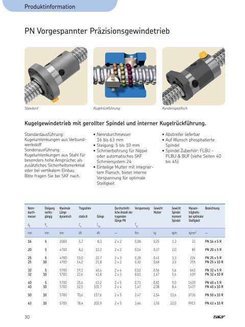 Kugelgewindetriebe