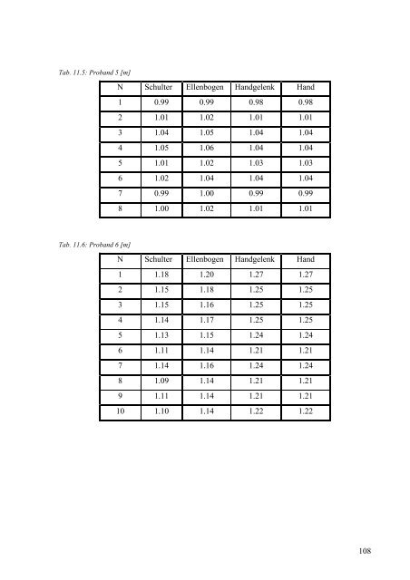 kinematische und biomechanische bewegungsanalyse - KOPS ...