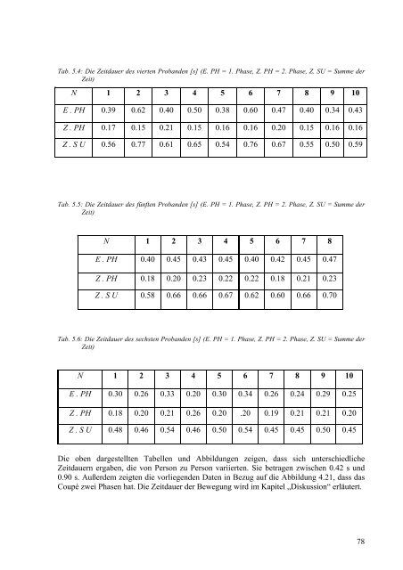 kinematische und biomechanische bewegungsanalyse - KOPS ...