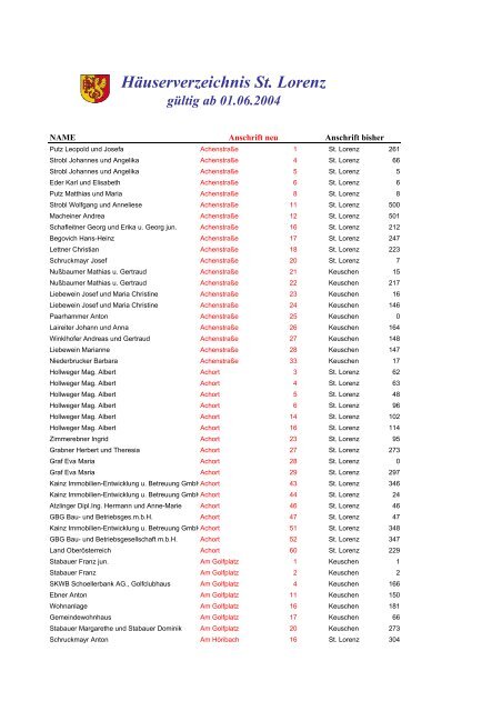 Häuserverzeichnis St. Lorenz