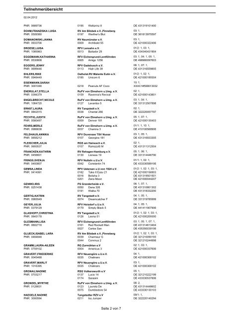 Teilnehmerliste-Kopfnummern - Mervestelle