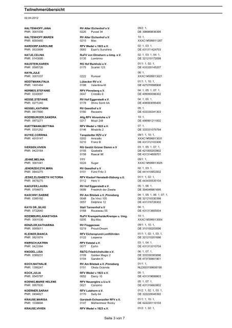 Teilnehmerliste-Kopfnummern - Mervestelle