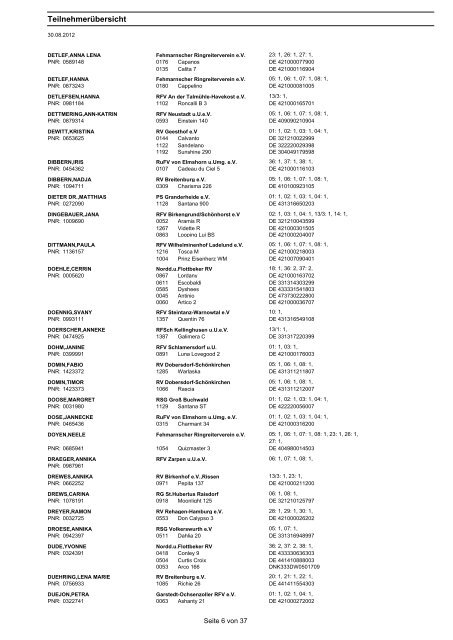 Teilnehmerliste-Kopfnummern - Mervestelle