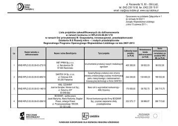 Lista projektów wyłonionych do dofinansowania - Centrum Obsługi ...