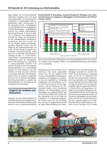 Entmistung von Milchviehställen - AgriGate AG