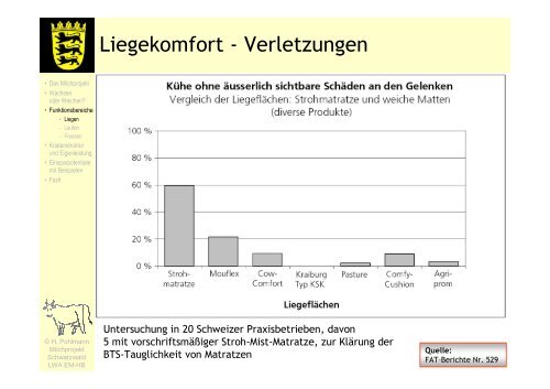 Vom Anbindestall zum Laufstall - Infodienst Landwirtschaft