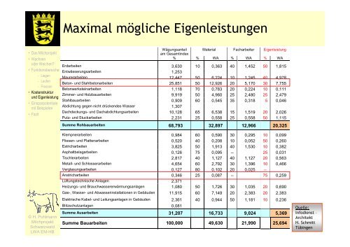 Vom Anbindestall zum Laufstall - Infodienst Landwirtschaft