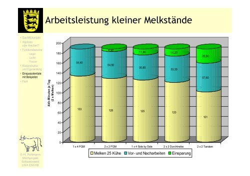 Vom Anbindestall zum Laufstall - Infodienst Landwirtschaft