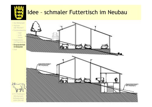 Vom Anbindestall zum Laufstall - Infodienst Landwirtschaft