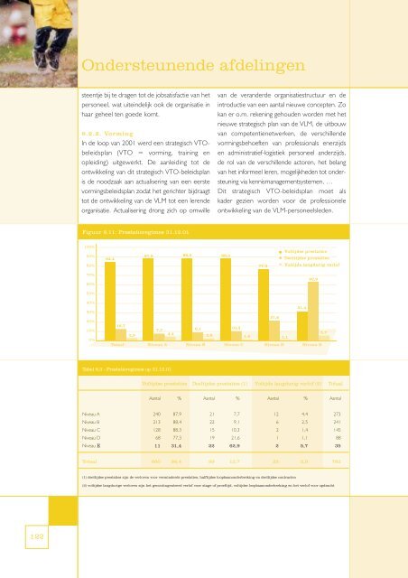 VLM-jaarverslag 2001 (PDF - 3,6 MB) - Vlaamse Landmaatschappij