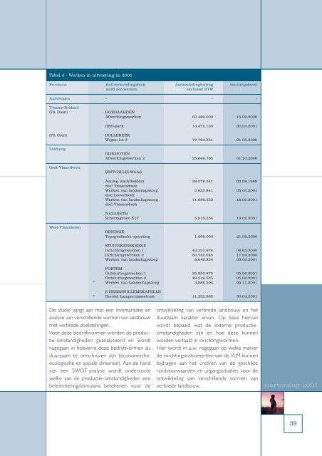 VLM-jaarverslag 2001 (PDF - 3,6 MB) - Vlaamse Landmaatschappij