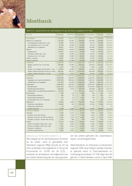 VLM-jaarverslag 2001 (PDF - 3,6 MB) - Vlaamse Landmaatschappij