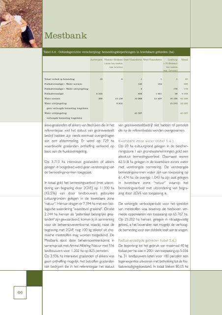 VLM-jaarverslag 2001 (PDF - 3,6 MB) - Vlaamse Landmaatschappij