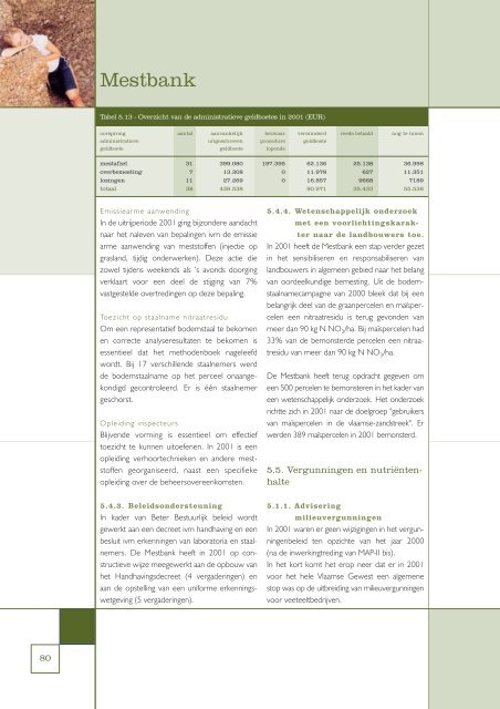 VLM-jaarverslag 2001 (PDF - 3,6 MB) - Vlaamse Landmaatschappij