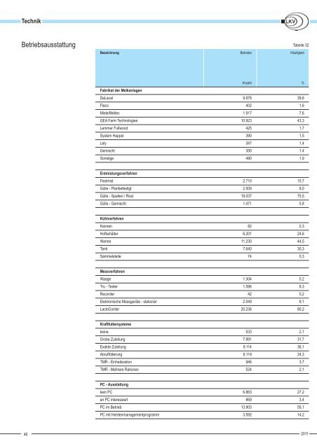 Entwicklung der Stall- form und Melkanlagen - LKV Bayern