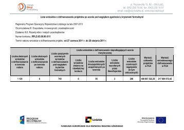 Lista wniosków po ocenie formalnej - Centrum Obsługi Przedsiębiorcy