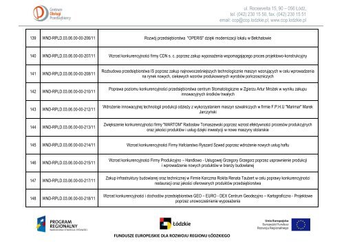 Lista wniosków po ocenie formalnej - Centrum Obsługi Przedsiębiorcy