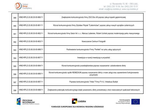 Lista wniosków po ocenie formalnej - Centrum Obsługi Przedsiębiorcy