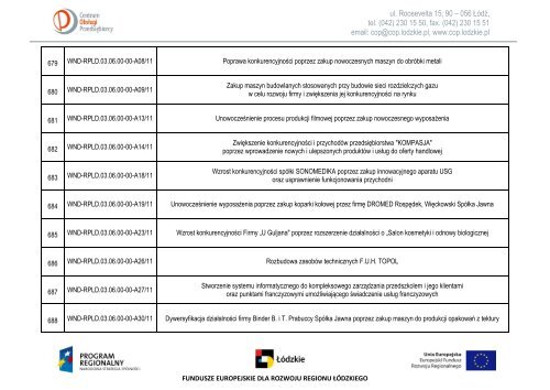 Lista wniosków po ocenie formalnej - Centrum Obsługi Przedsiębiorcy