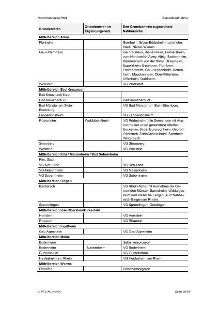 Nahverkehrsplan Teil A - RNN – Rhein Nahe Nahverkehrsverbund