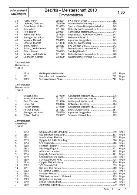 1.30 Zimmerstutzen - Bezirk Niederbayern