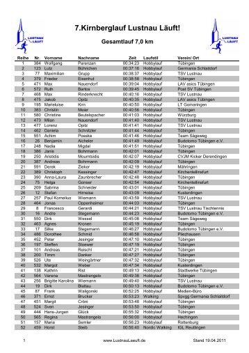 7.Kirnberglauf Lustnau Läuft!