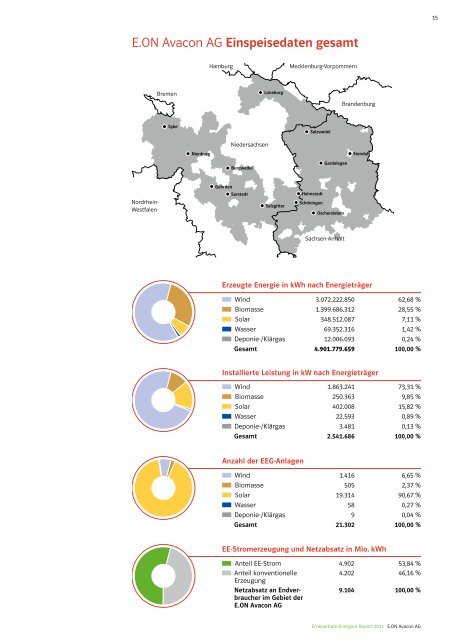 Erneuerbare-Energien-Report 2011 - E.ON Avacon AG