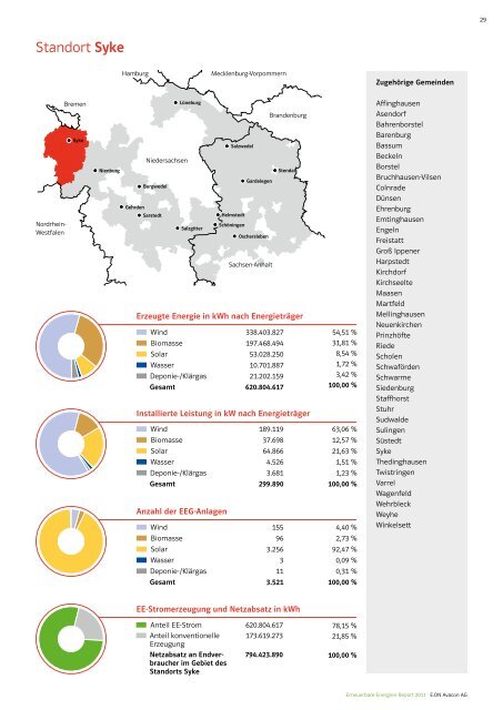 Erneuerbare-Energien-Report 2011 - E.ON Avacon AG