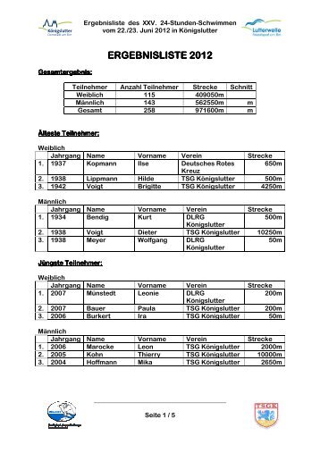 ergebnisliste 20 ergebnisliste 2012 - Stadtwerke Königslutter