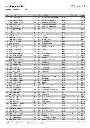 3/4-Marathon 33km - Kraichgau-Lauf