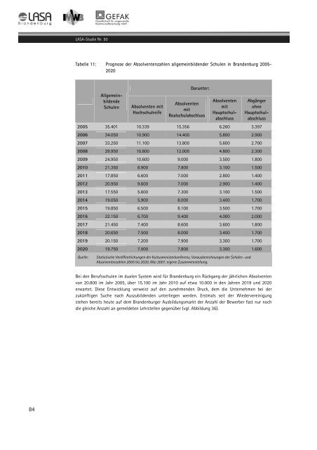 Download - LASA Brandenburg GmbH