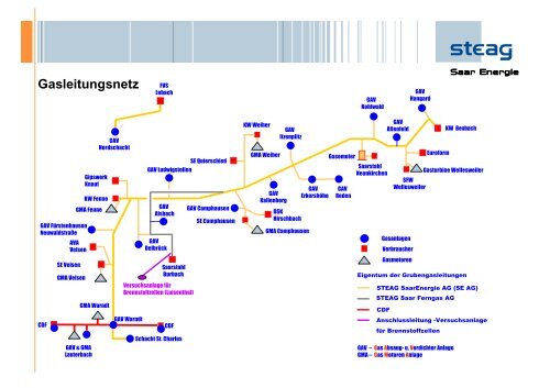 Stand der Grubengasgewinnung im Saarland - NRW spart Energie