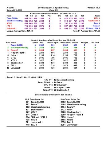 AmigaOS - Betriebssportverband Hannover eV