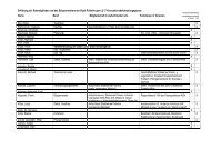 Angaben zu Ratsmitgliedern und Bürgermeister - Stadt Pulheim