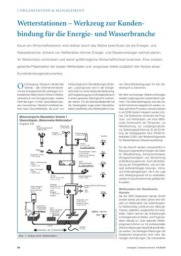 Wetterstationen - Werkzeug zur Kundenbindung für die Energie